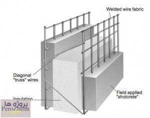 پاورپوینت پانل های سه بعدی