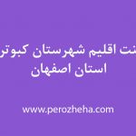 پاورپوینت اقلیم شهر کبوترآباد